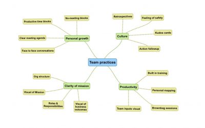 Agile team practices that showed us immediate results