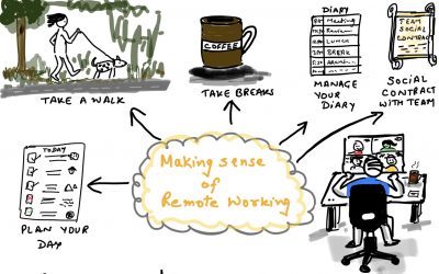 Is Remote working doing more harm than good?