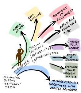 Advice for Job seekers