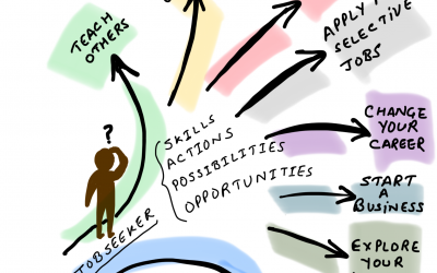 Tips for Job Seekers