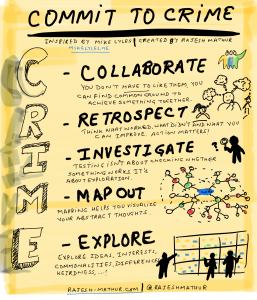 Crime acronym