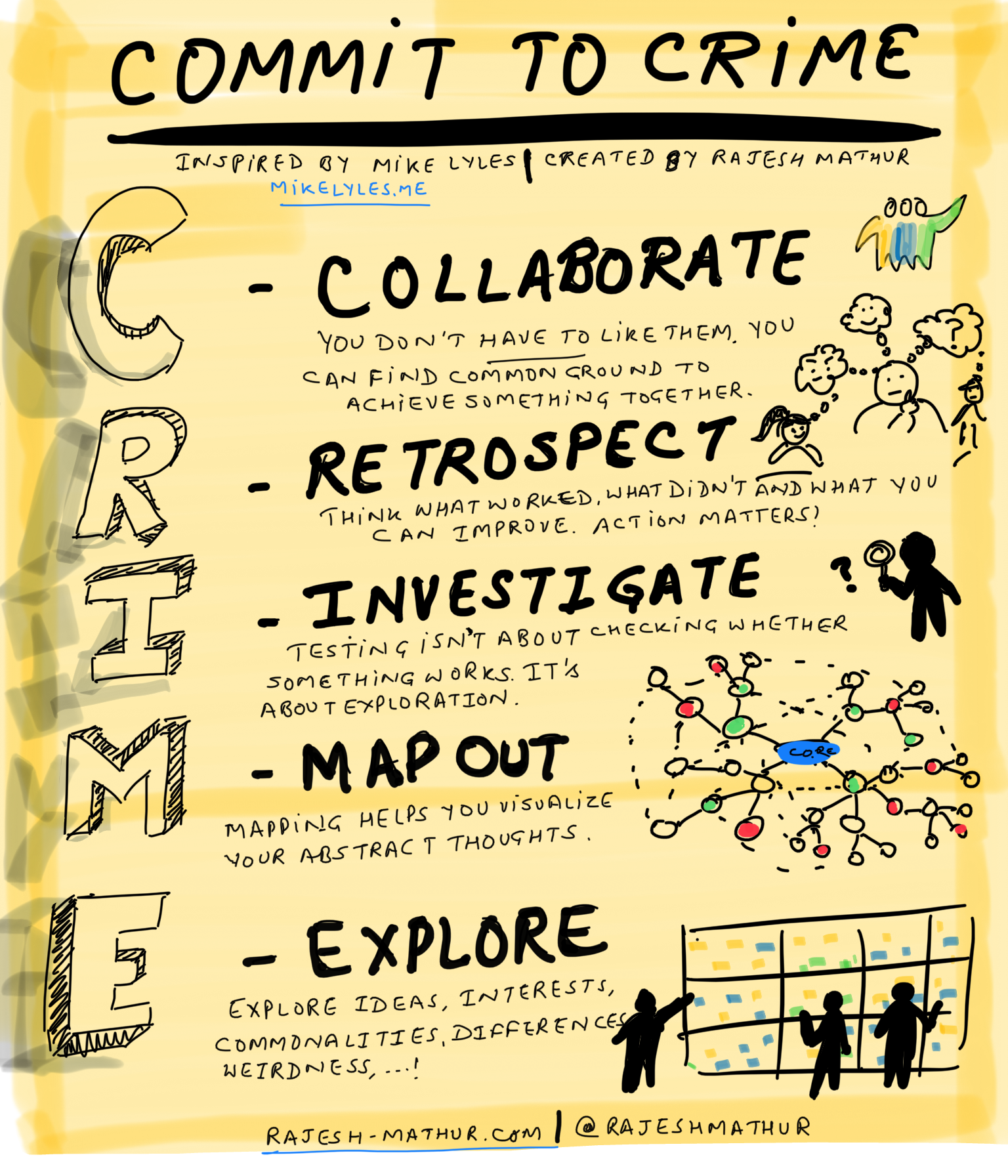 Crime acronym