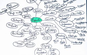 Personal mapping