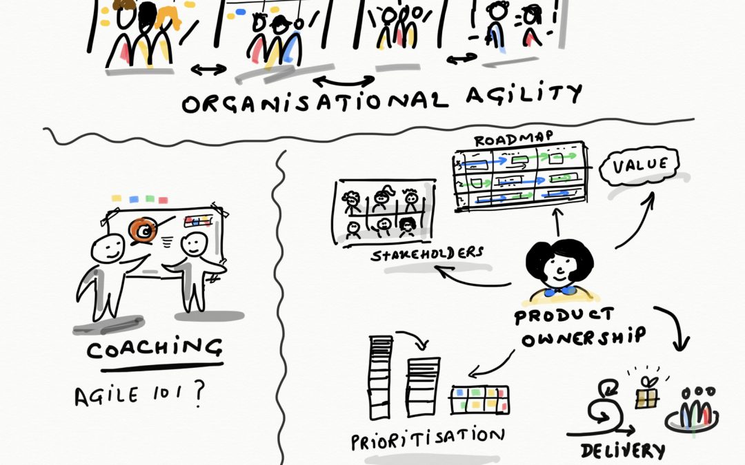 Three Agile and Scrum questions from a reader