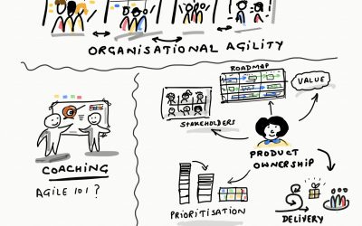 Three Agile and Scrum questions from a reader
