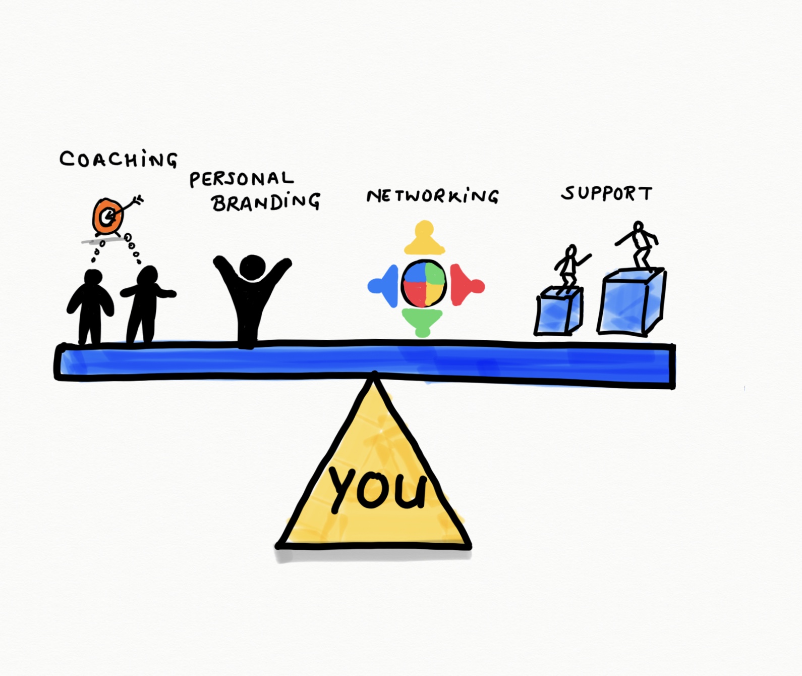 Cartoon about better processes