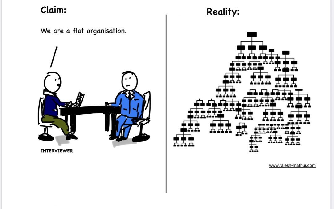 The Incongruence of Organisational Hierarchy