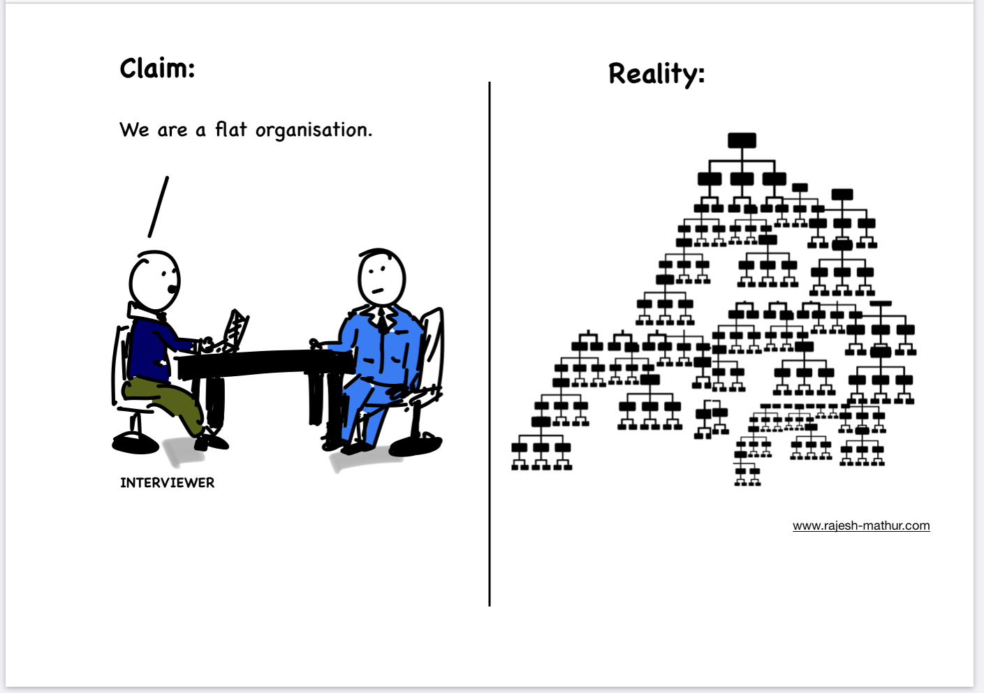 Two people talking about Organisational hierarchy