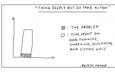 The Problem of Overthinking Problems